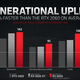 AMD Radeon RX 6600 performance